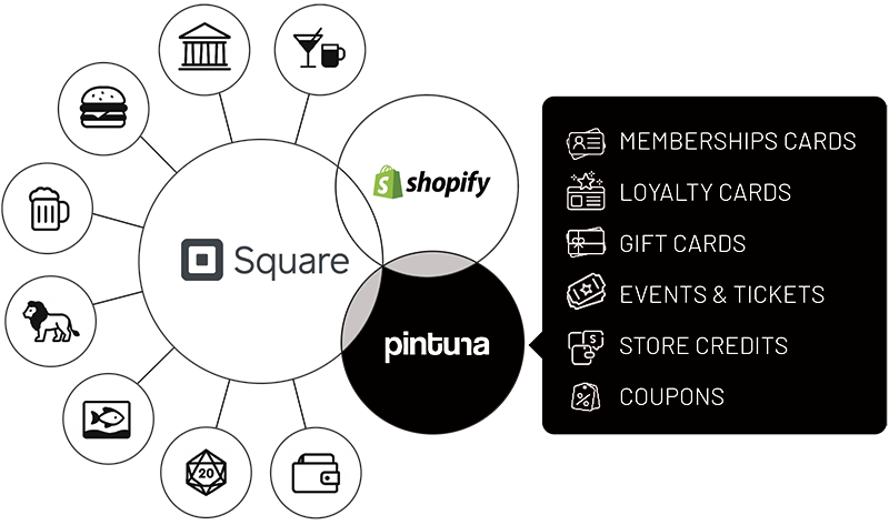 How our Pintuna integration works on Square